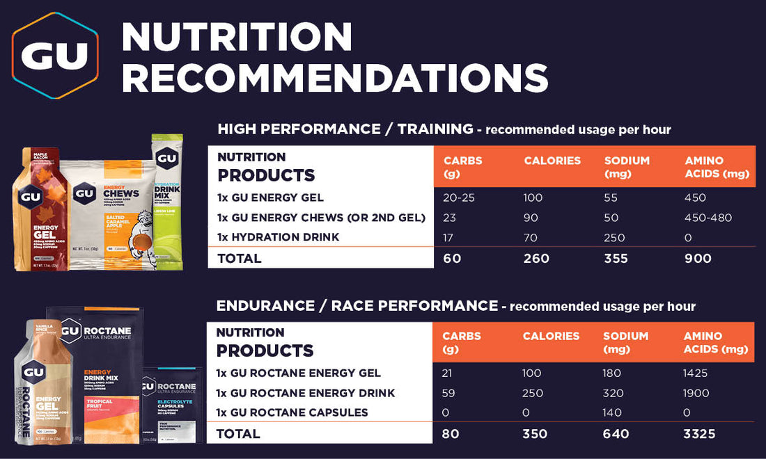Nutrition Planning 101