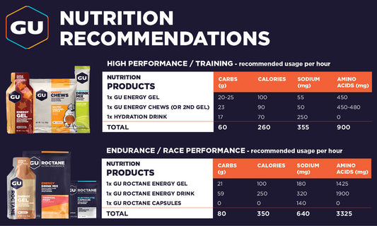 Nutrition Planning 101